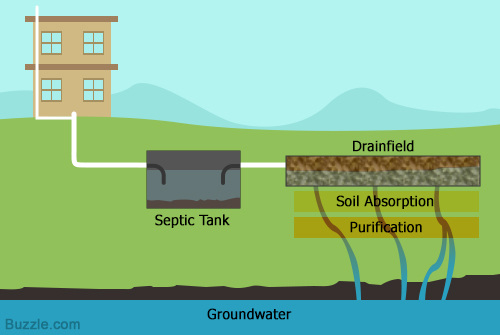 septic 
      tank cost texas cities 
      zip batch